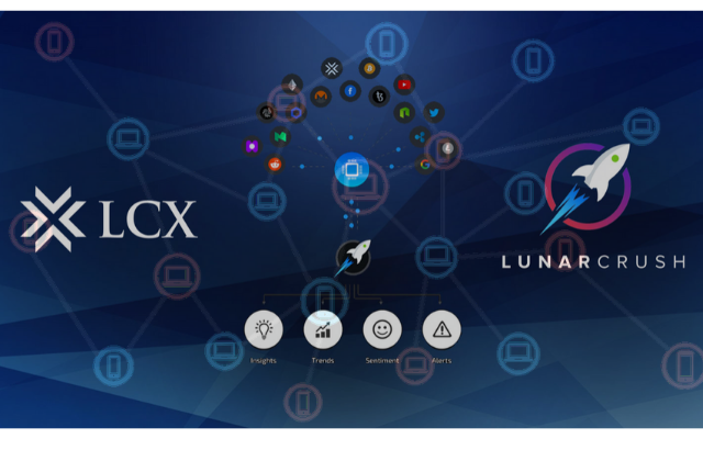 暗号資産取引所LCXとソーシャル分析プラットフォームLunarCRUSHがパートナーシップを締結！